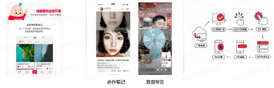小红书专业号怎么申请,小红书专业号申请流程