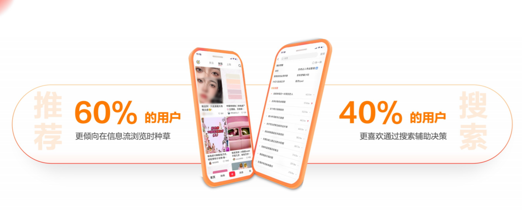 小红书引流推广怎么做，小红书营销推广方式
