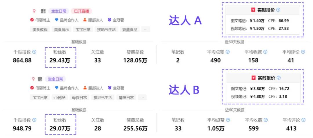 低投入高回报？撬动小红书618流量的达人溢价点