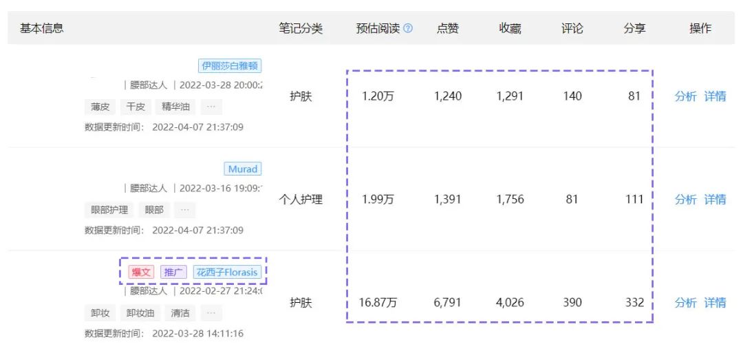 低投入高回报？撬动小红书618流量的达人溢价点