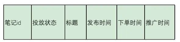 小红书薯条是什么意思，小红书薯条推广有用吗