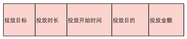 小红书薯条是什么意思，小红书薯条推广有用吗
