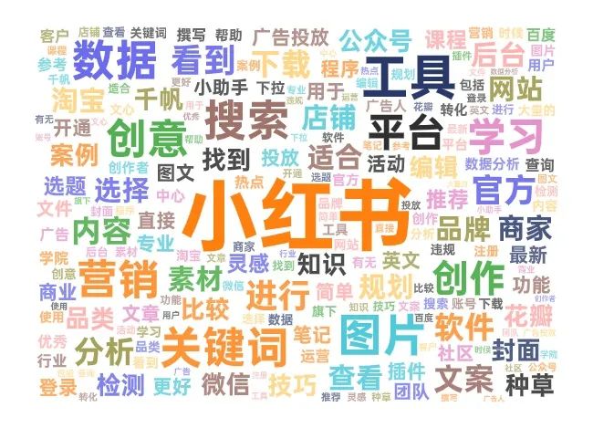 小红书运营工具大全，小红书必备工具软件
