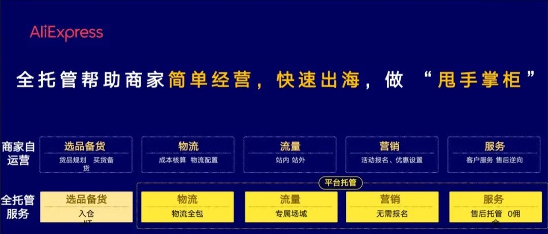 速卖通全托管模式解读，速卖通全托管入驻
