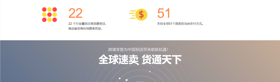 速卖通跨境电商平台特点,附速卖通开店流程