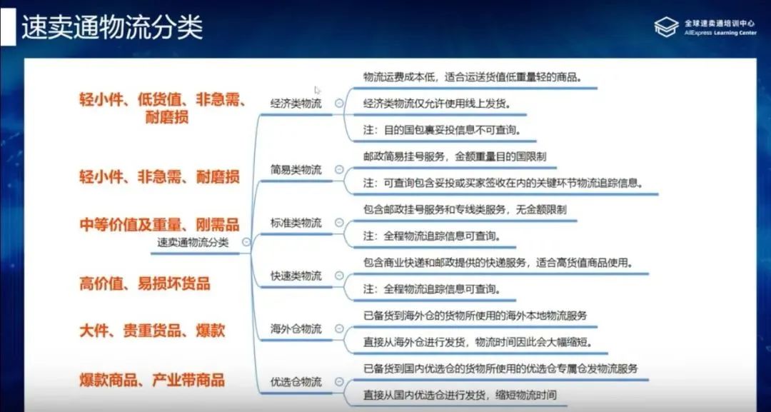 速卖通运费模板怎么设置,附详细设置流程技巧