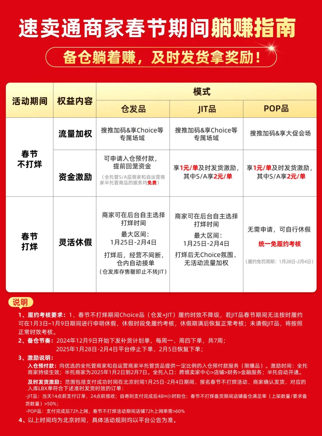 速卖通春节发货规则:及时发货每单最高补贴2元