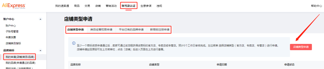 速卖通怎么开店_速卖通开店流程及费用,图文教程