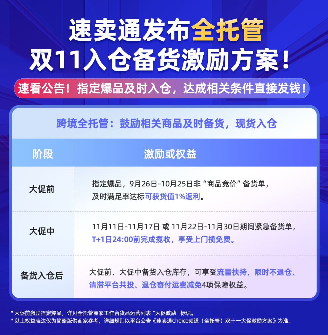 速卖通如何查看店铺等级，如何提升店铺层级