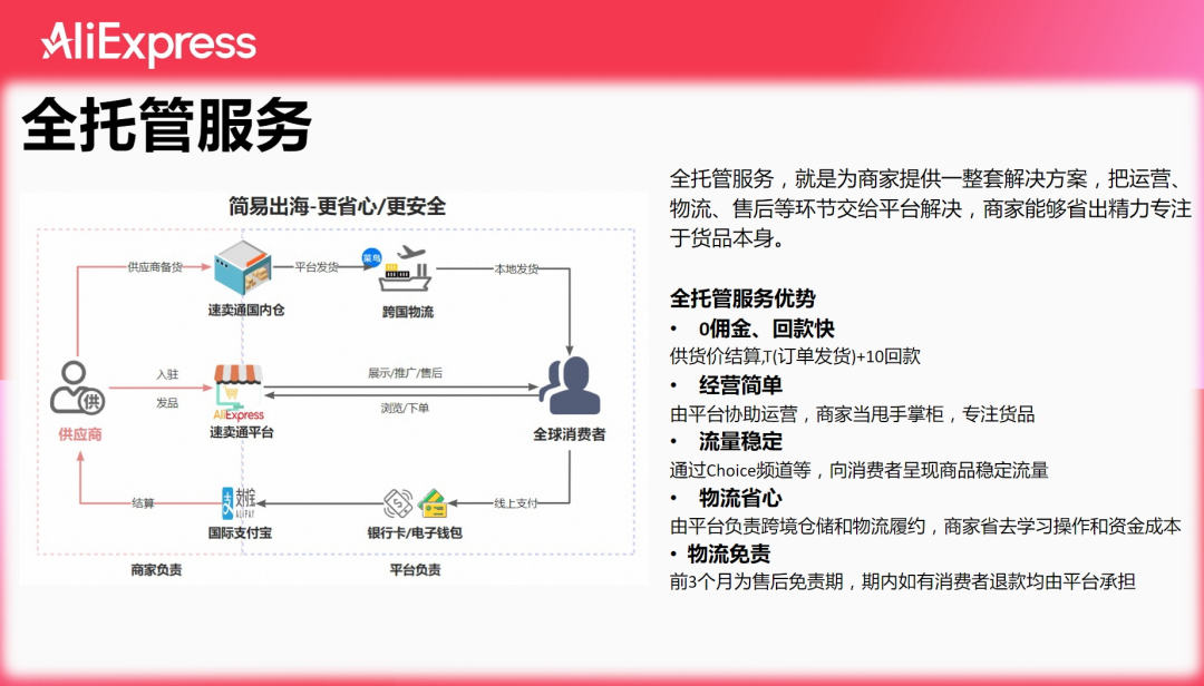什么是速卖通全托管，速卖通全托管入驻流程