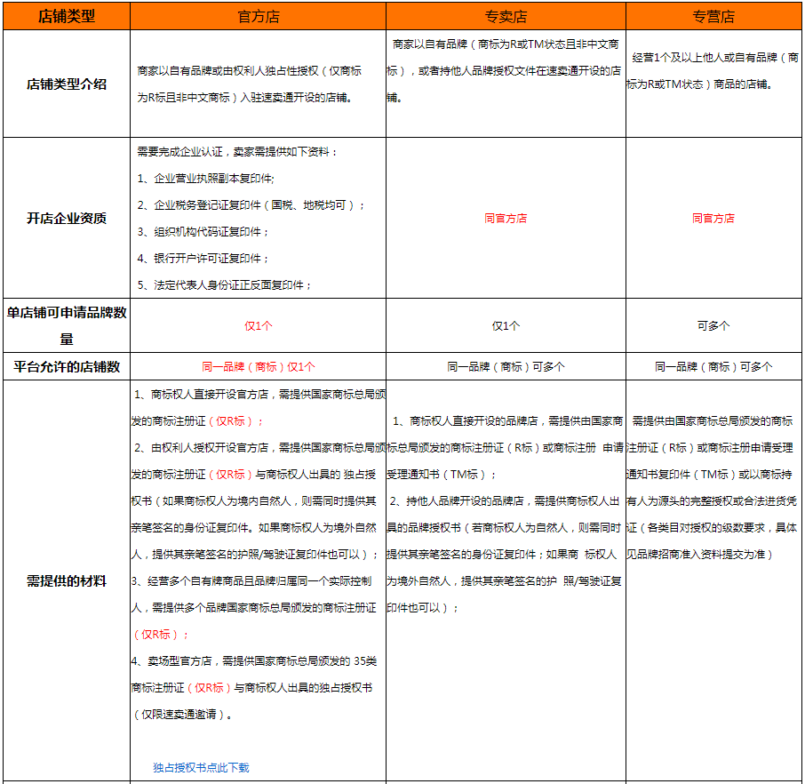 速卖通怎么开店，2023速卖通开店详细流程步骤