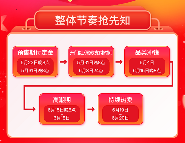 京东618哪天较便宜，京东618什么时候开始