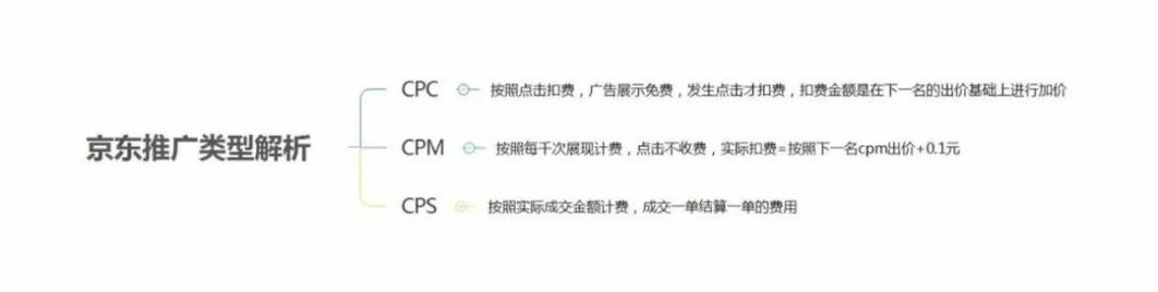 京东店铺怎么运营,京东运营新手教程