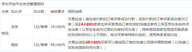 京东发货时间规定,附:京东退款规则说明