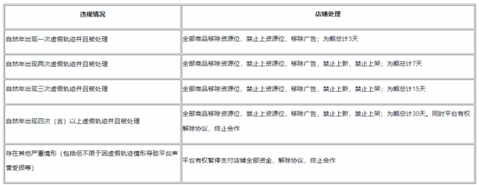 拼多多发货规则解读，拼多多虚假发货怎么赔偿