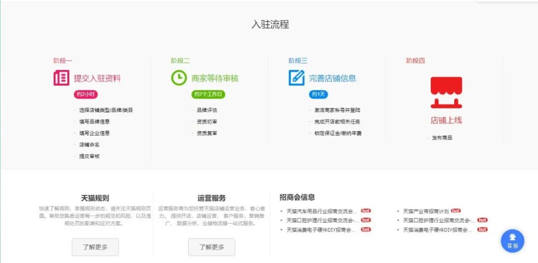 2022天猫开店流程及费用，天猫店铺怎么开店