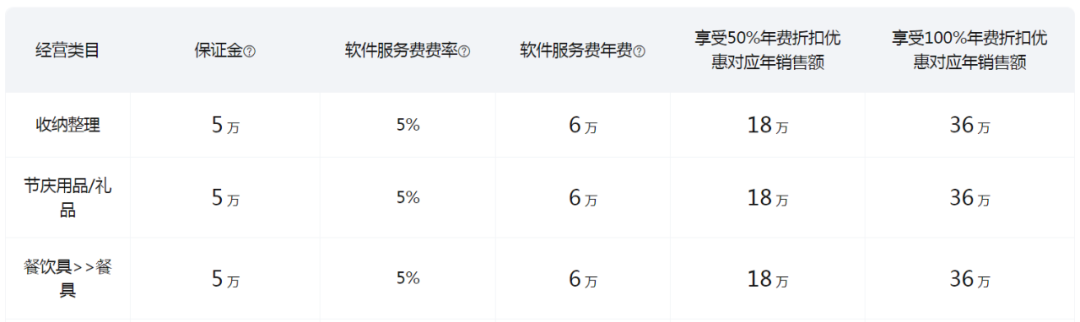 天猫开店需要什么条件和费用，详细解读