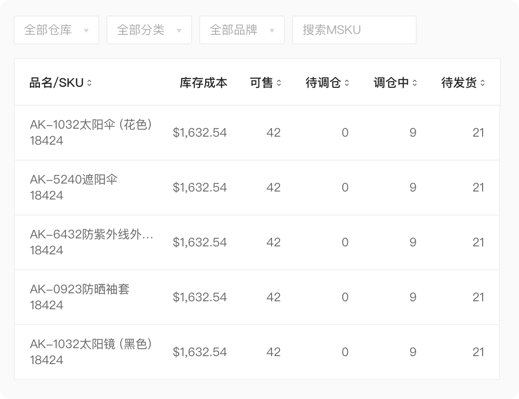 什么是跨境电商ERP,怎么选跨境电商ERP系统