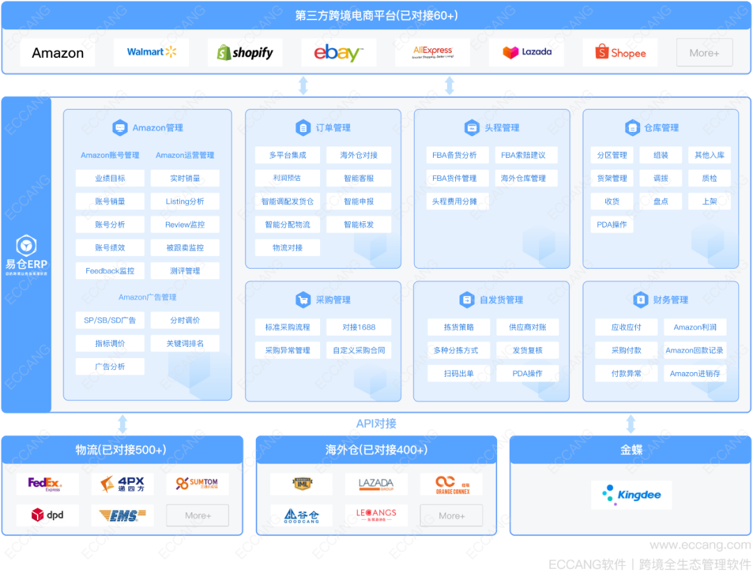 常用跨境电商ERP有哪些,跨境电商ERP系统排行榜