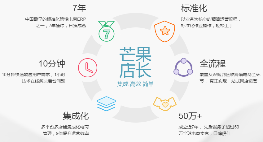 常用跨境电商ERP有哪些,跨境电商ERP系统排行榜