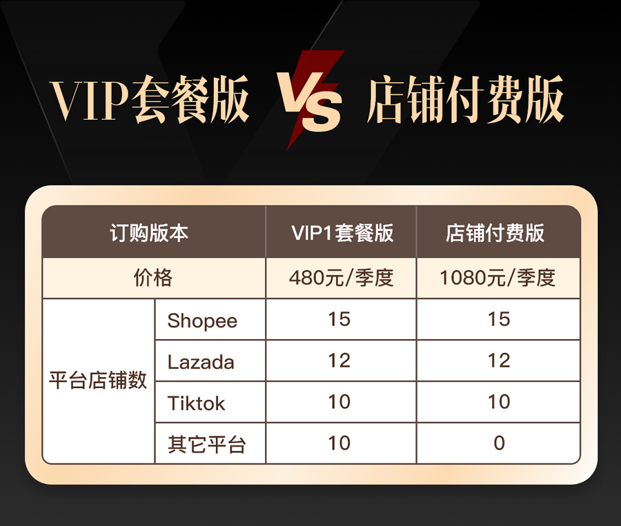 妙手ERP收费标准,妙手ERP收费多少钱一个月