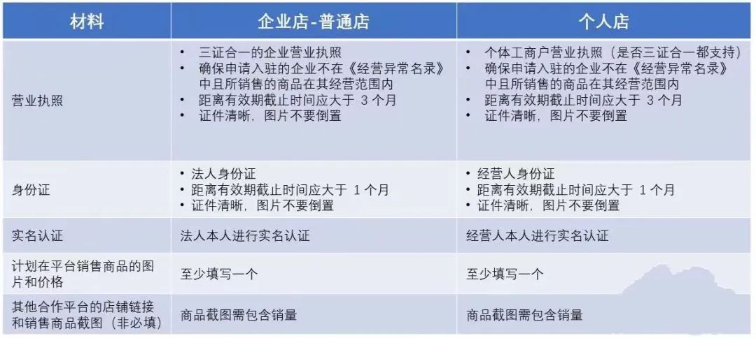 Temu跨境电商入驻，手把手教你入驻Temu