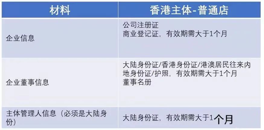 Temu跨境电商入驻，手把手教你入驻Temu