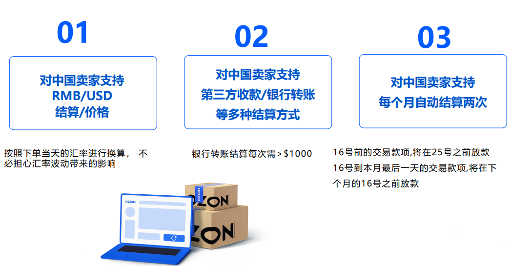 如何在Ozon上开店,Ozon平台入驻指南