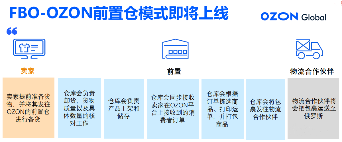 如何在Ozon上开店,Ozon平台入驻指南