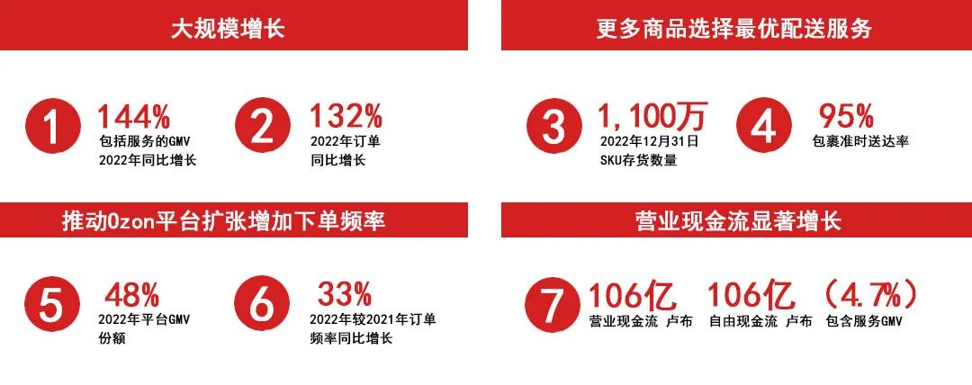 Ozon电商平台如何入驻,Ozon开店攻略指南