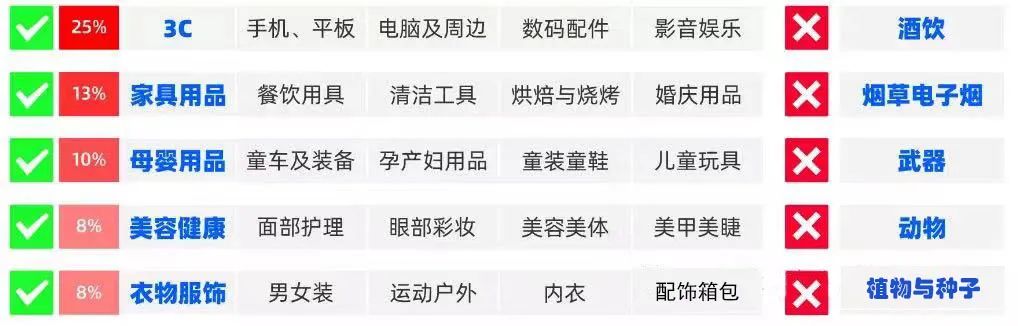 Ozon电商平台如何入驻,Ozon开店攻略指南