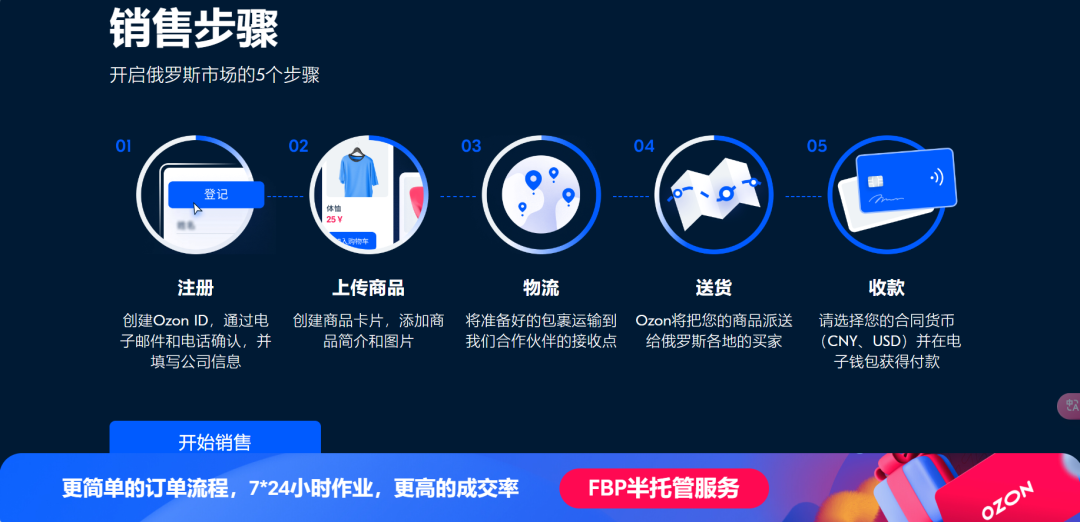 Ozon跨境电商能做吗,Ozon跨境电商平台怎么样