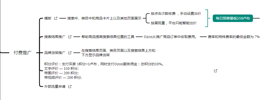 Ozon物流方式及入账收款，Ozon开店必看指南