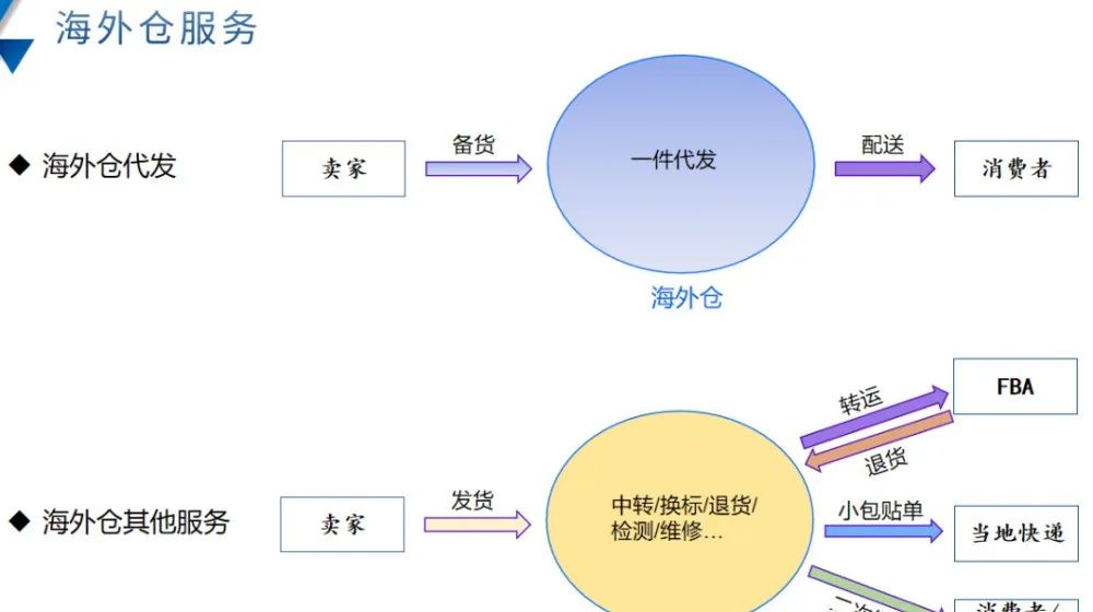 TikTok美国本土店开通条件，附本土店入驻指南