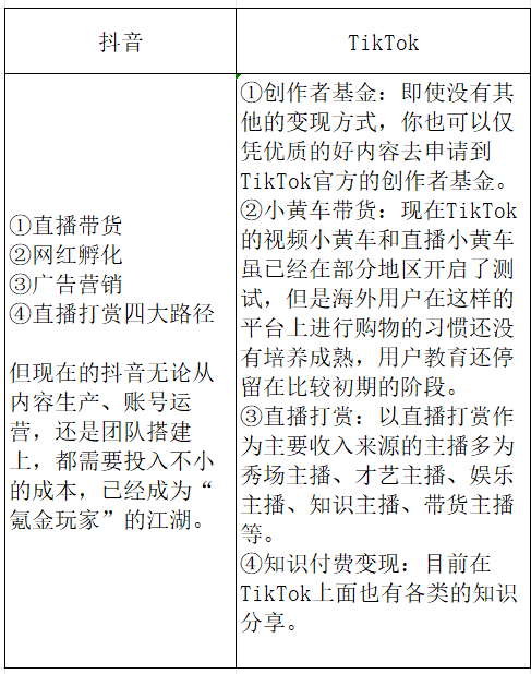 TikTok跨境电商介绍，一文详解TikTok小店