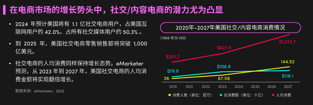 TikTok Shop小店怎么入驻，TikTok Shop卖家中心