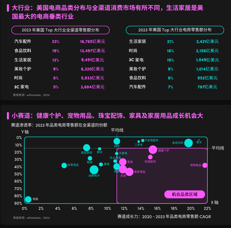 TikTok Shop小店怎么入驻，TikTok Shop卖家中心
