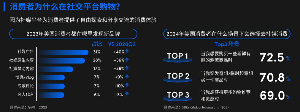 TikTok Shop小店怎么入驻，TikTok Shop卖家中心