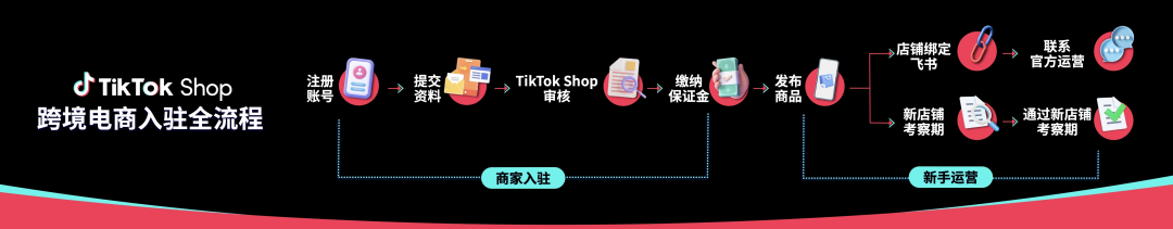 怎么在TikTok开店，TikTok入驻流程及条件