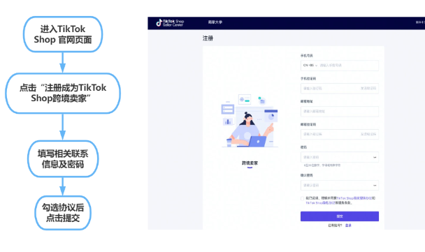 TikTok小店入驻条件及费用，详细入驻流程步骤