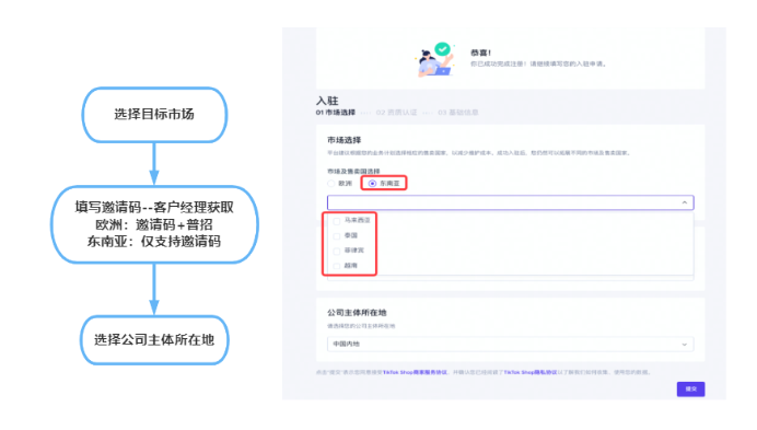 TikTok小店入驻条件及费用，详细入驻流程步骤