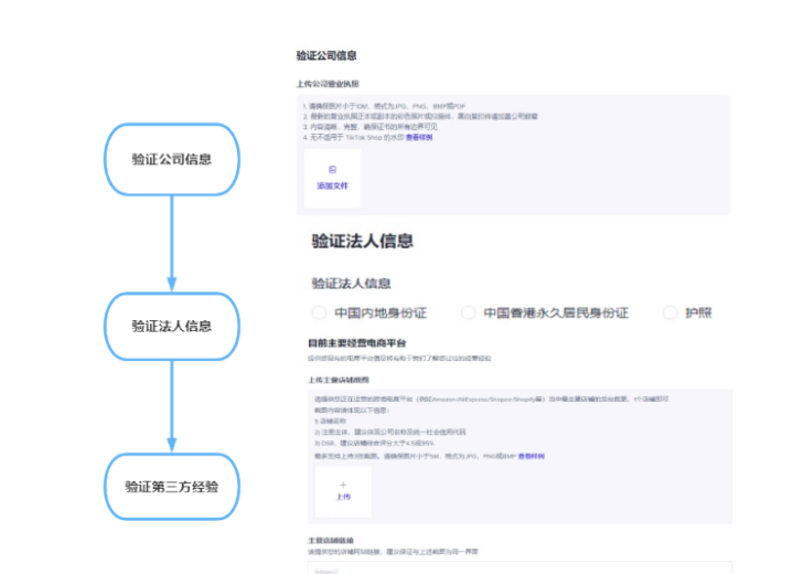 TikTok小店入驻条件及费用，详细入驻流程步骤
