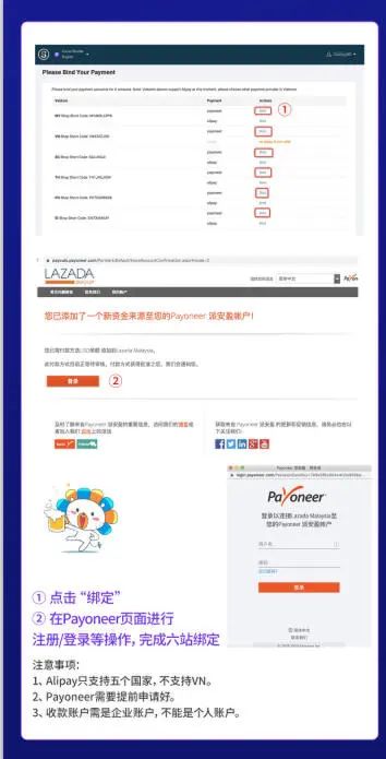 Lazada开店流程及费用,Lazada入驻条件运营攻略