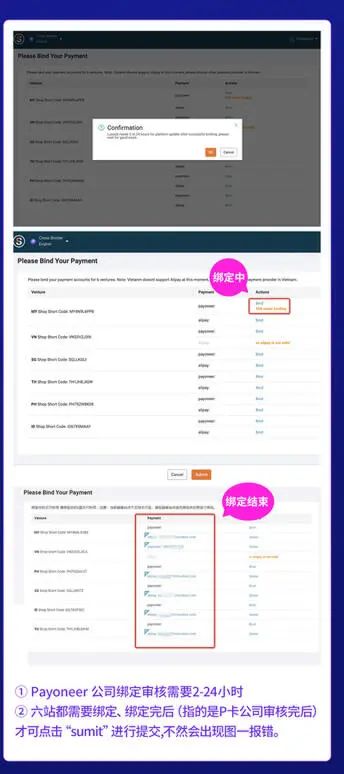 Lazada开店流程及费用,Lazada入驻条件运营攻略