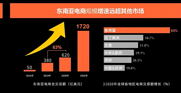 Lazada跨境店和本地店的区别,附入驻指南