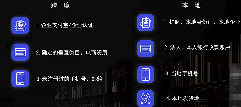 Lazada跨境店和本地店的区别,附入驻指南