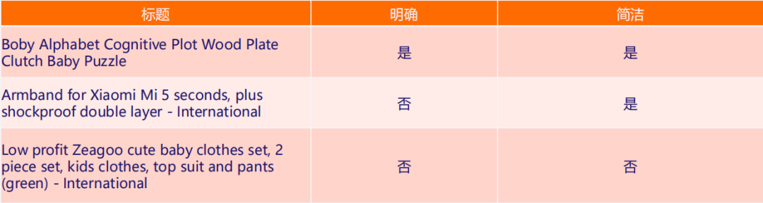 Lazada商品标题怎么写,Lazada标题优化技巧