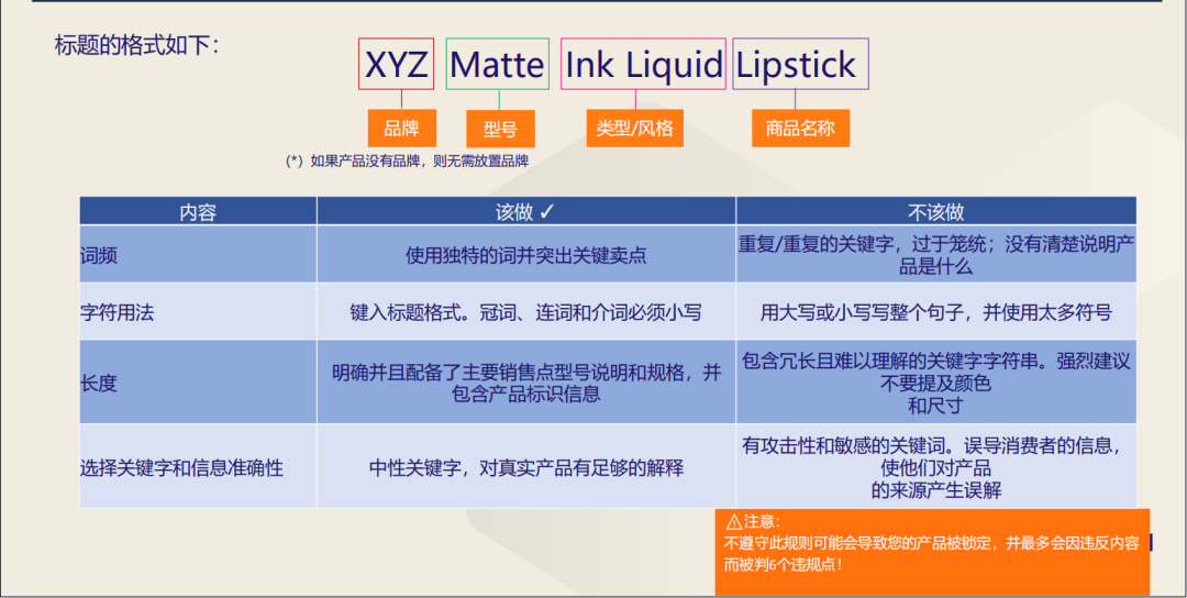 Lazada商品标题怎么写,Lazada标题优化技巧