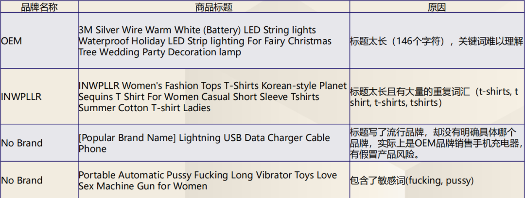 Lazada商品标题怎么写,Lazada标题优化技巧