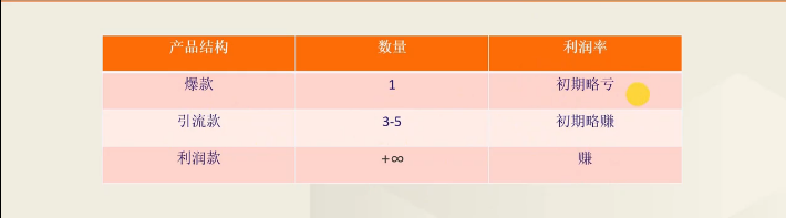 Lazada产品定价怎么算,附产品定价举例说明